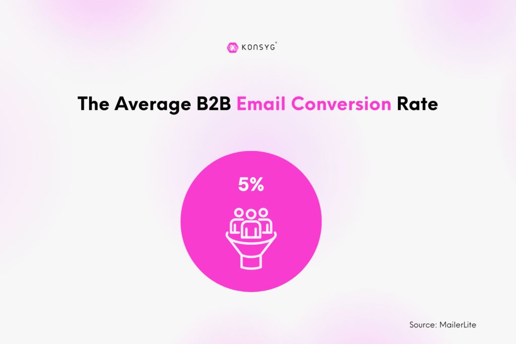 B2B Email Conversion